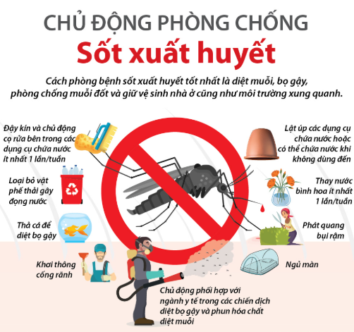 PHÒNG CHỐNG BỆNH DỊCH SỐT XUẤT HUYẾT DENGUE