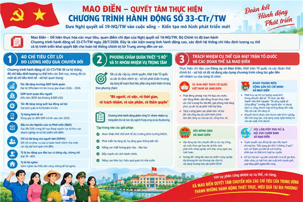 CỤ THỂ HÓA MỤC TIÊU BẰNG HÀNH ĐỘNG: BỘ CHÍNH TRỊ BAN HÀNH CHƯƠNG TRÌNH HÀNH ĐỘNG SỐ 33-CTr/TW