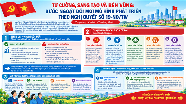 TỰ CƯỜNG, SÁNG TẠO VÀ BỀN VỮNG: BƯỚC NGOẶT ĐỔI MỚI MÔ HÌNH PHÁT TRIỂN THEO NGHỊ QUYẾT SỐ 19-NQ/TW