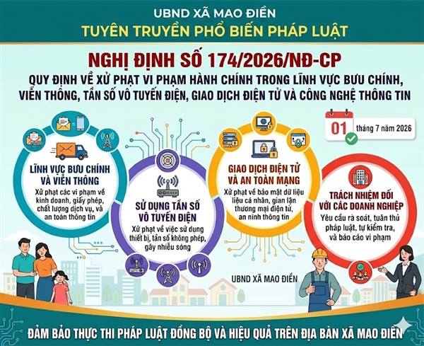 Nghị định 174/2026/NĐ-CP: Khung pháp lý mới về xử phạt trong lĩnh vực công nghệ và giao dịch điện tử