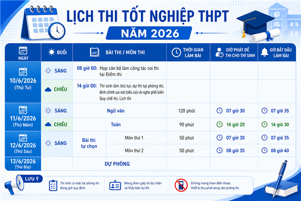 Lịch thi tốt nghiệp THPT năm 2026: Ngữ văn sáng 11/6, Toán chiều 11/6