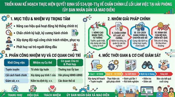 Xã Mao Điền thực hiện triển khai kế hoạch về chấn chỉnh lề lối làm việc, nâng cao hiệu quả hoạt động của hệ thống chính trị trên địa bàn
