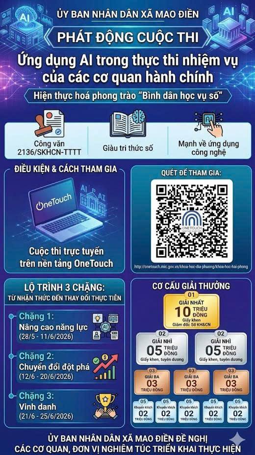 Phát động Cuộc thi 
“Ứng dụng AI trong thực thi 
nhiệm vụ của các cơ quan  
hành chính”
