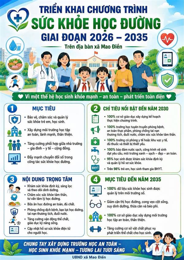 TRIỂN KHAI CHƯƠNG TRÌNH SỨC KHOẺ HỌC ĐƯỜNG GIAI ĐOẠN 2026 - 2035 TRÊN ĐỤA BÀN XÃ MAO ĐIỀN