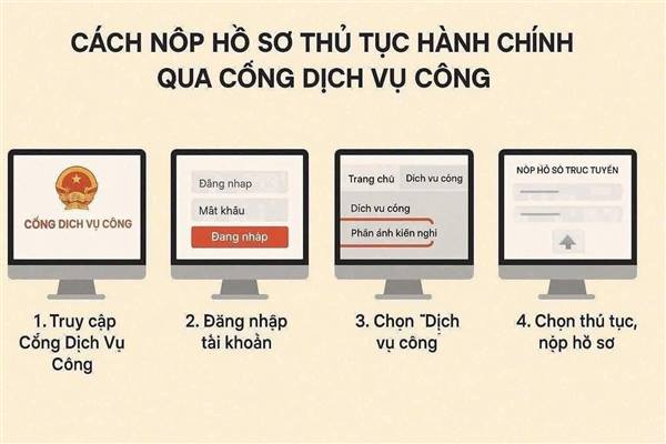 HƯỚNG DẪN NỘP HỒ SƠ TRỰC TUYẾN