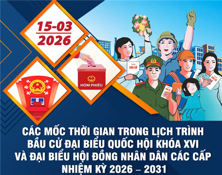 Các mốc thời gian Bầu cử ĐBQH khóa XVI, đại biểu HĐND các cấp nhiệm kỳ 2026 - 2031