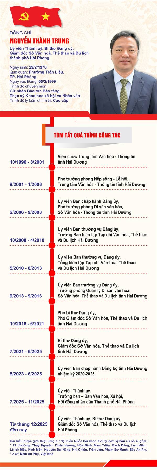Đồng chí Nguyễn Thành Trung, Giám đốc Sở Văn hoá, Thể thao và Du lịch ứng cử đại biểu Quốc hội khóa XVI tại đơn vị bầu cử số 4