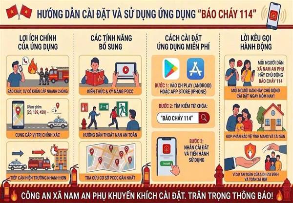 CÔNG AN XÃ NAM AN PHỤ  TUYÊN TRUYỀN, HƯỚNG DẪN CÀI ĐẶT VÀ SỬ DỤNG ỨNG DỤNG “BÁO CHÁY 114”
🔥🔥 