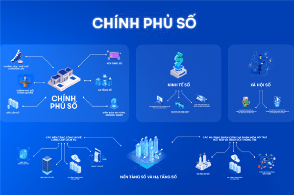 'Chìa khóa' nâng cao hiệu quả giải quyết thủ tục hành chính, thúc đẩy Chính phủ số