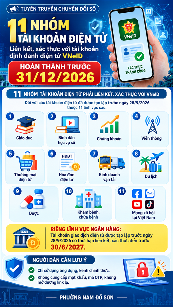 NGƯỜI DÂN CẦN LƯU Ý: 11 NHÓM TÀI KHOẢN ĐIỆN TỬ PHẢI LIÊN KẾT, XÁC THỰC VỚI VNeID TRƯỚC NGÀY 31/12/2026