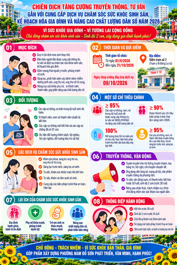 KẾ HOẠCH
Tổ chức Chiến dịch tăng cường truyền thông, tư vấn gắn với cung cấp
dịch vụ chăm sóc sức khoẻ sinh sản, kế hoạch hóa gia đình
và nâng cao chất lượng dân số năm 2026