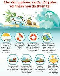 Phổ biến Bộ tài liệu
truyền thông hướng dẫn kiến thức, kỹ năng
ứng phó một số loại hình thiên tai
