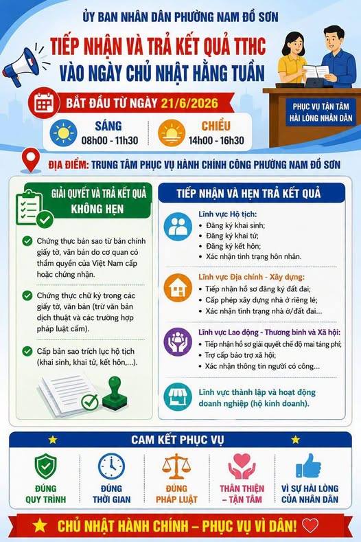 PHƯỜNG NAM ĐỒ SƠN TIẾP NHẬN VÀ TRẢ KẾT QUẢ THỦ TỤC HÀNH CHÍNH VÀO CHỦ NHẬT HẰNG TUẦN