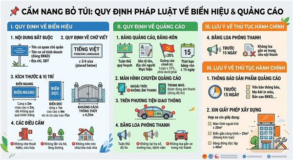 MỘT SỐ QUY ĐỊNH VỀ LẮP ĐẶT BIỂN HIỆU VÀ BẢNG QUẢNG CÁO