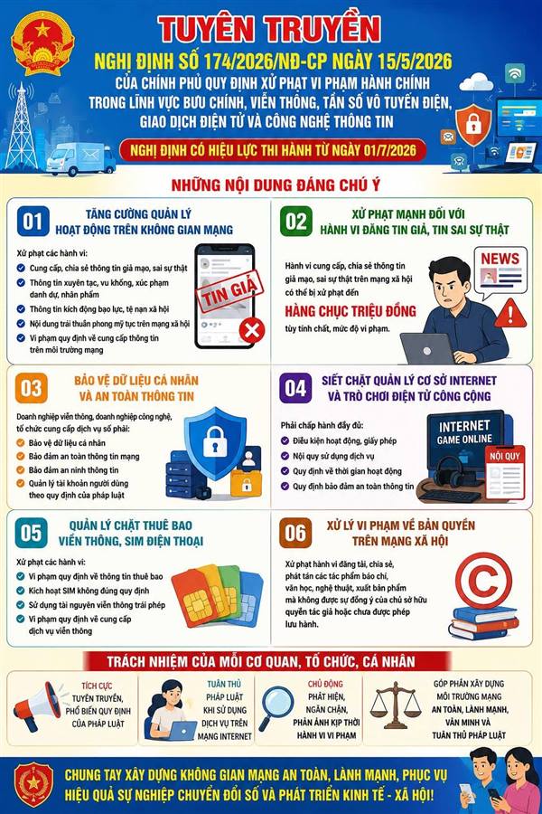 Nghị định số 174/2026/NĐ-CP về xử phạt vi phạm hành chính trong lĩnh vực bưu chính, viễn thông và công nghệ thông tin