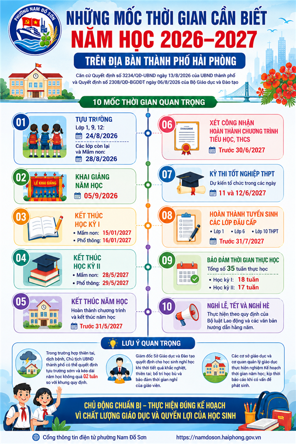 THÀNH PHỐ HẢI PHÒNG BAN HÀNH KẾ HOẠCH THỜI GIAN NĂM HỌC 2026–2027: NHỮNG MỐC THỜI GIAN PHỤ HUYNH, HỌC SINH CẦN BIẾT