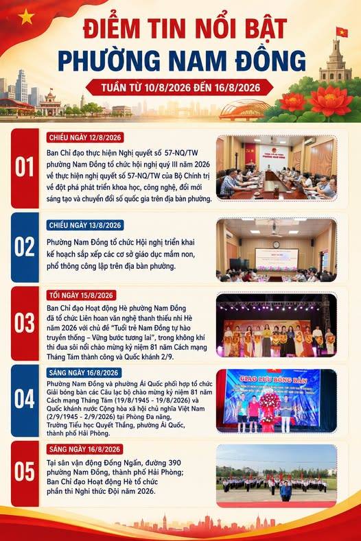ĐIỂM TIN NỔI BẬT PHƯỜNG NAM ĐỒNG | TUẦN TỪ 10/8 ĐẾN 16/8/2026