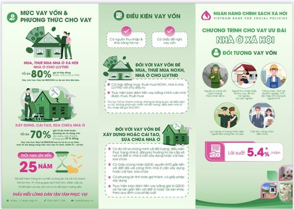 Ngân hàng Chính sách xã hội điều chỉnh giảm lãi suất cho vay nhà ở xã hội