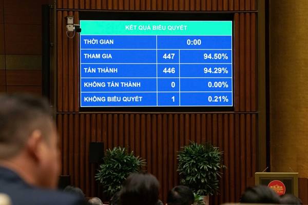 Quốc hội thông qua Luật Hoạt động giám sát của Quốc hội và HĐND (sửa đổi)