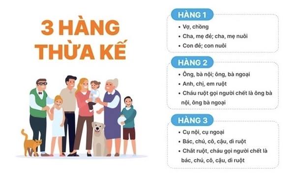 Các hàng thừa kế theo quy định của pháp luật