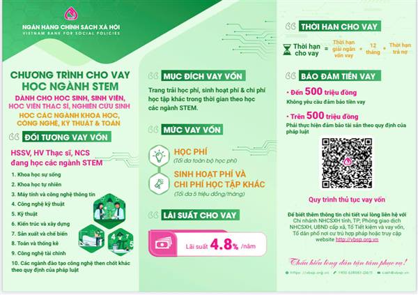 Ngân hàng Chính sách xã hội triển khai chương trình hỗ trợ vay vốn ưu đãi cho HSSV các ngành khoa học, kỹ thuật và công nghệ