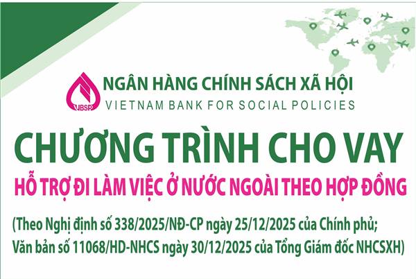 Những nội dung cơ bản của Nghị định số 338/2025/NĐ-CP quy định chi tiết chính sách hỗ trợ tạo việc làm
