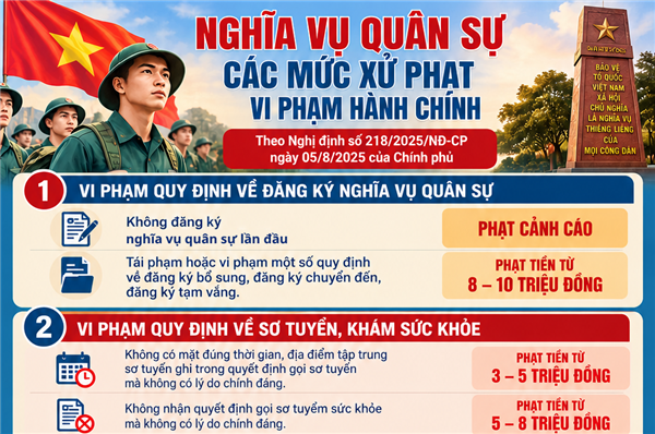 INFOGRAPHIC: CÁC QUY ĐỊNH XỬ PHẠT VI PHẠM TRONG THỰC HIỆN NGHĨA VỤ QUÂN SỰ