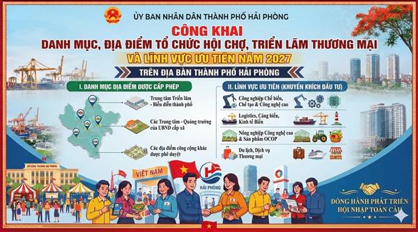 Công khai Danh mục, địa điểm được tổ chức Hội chợ, triển lãm thương mại và lĩnh vực ưu tiên được tổ chức hội chợ, triển lãm trên địa bàn thành phố Hải Phòng năm 2027