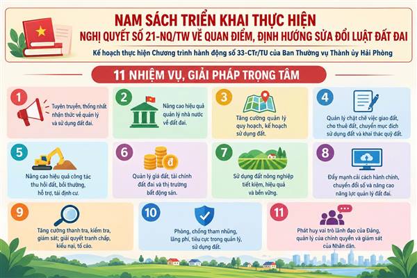 Tăng cường quản lý, sử dụng hiệu quả nguồn lực đất đai theo Nghị quyết số 21-NQ/TW của Ban Chấp hành Trung ương Đảng khoá XIV