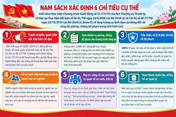 Tăng cường sự lãnh đạo của Đảng đối với công tác phòng, chống tội phạm