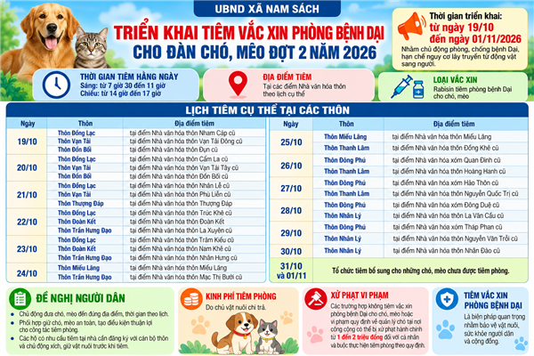 TRIỂN KHAI TIÊM VẮC XIN PHÒNG BỆNH DẠI CHO ĐÀN CHÓ, MÈO ĐỢT 2 NĂM 2026