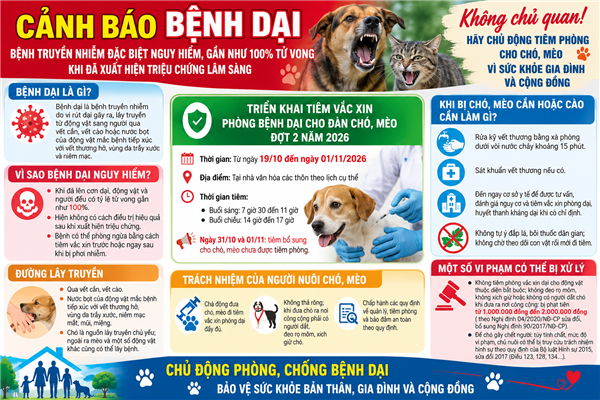 CẢNH BÁO NGUY HIỂM CỦA BỆNH DẠI: KHÔNG CHỦ QUAN, CHỦ ĐỘNG TIÊM PHÒNG CHO CHÓ, MÈO