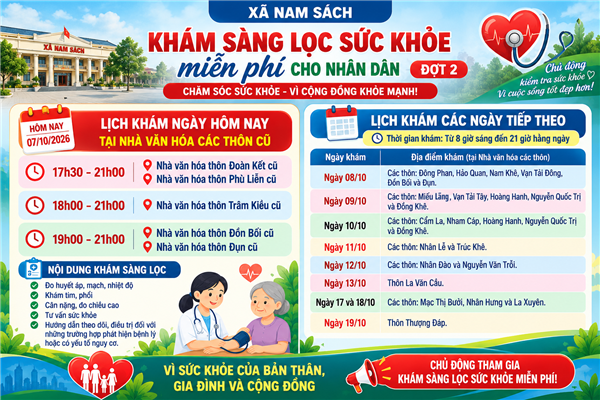 Nam Sách tổ chức khám sàng lọc sức khỏe miễn phí cho Nhân dân đợt 2