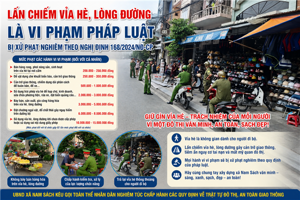 CHUNG TAY GIỮ GÌN TRẬT TỰ VỈA HÈ, LÒNG ĐƯỜNG