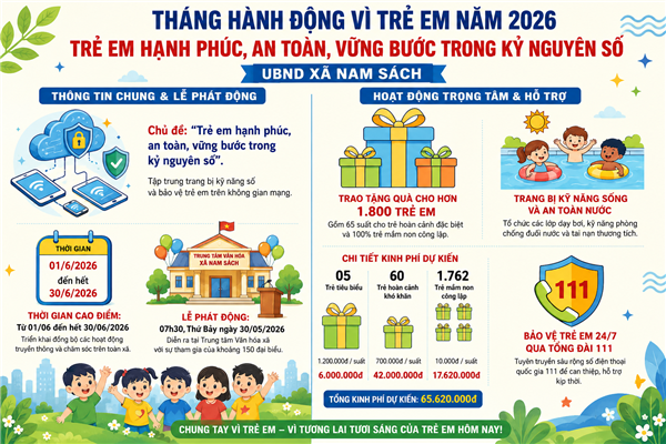Kế hoạch triển khai Tháng hành động vì trẻ em năm 2026 trên địa bàn xã 