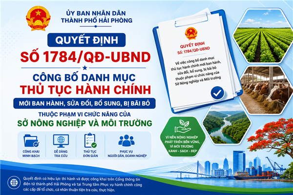 Quyết định số 1784/QĐ-UBND công bố danh mục thủ tục hành chính mới ban hành, sửa đổi, bổ sung, bị bãi bỏ thuộc phạm vi chức năng của Sở Nông nghiệp và Môi trường
