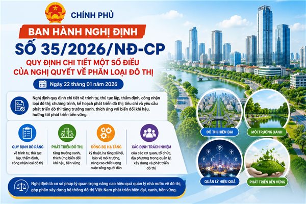 Nghị định số 35/2026/NĐ-CP của Chính phủ quy dịnh chi tiết một số điều của Nghị quyết về phân loại đô thị