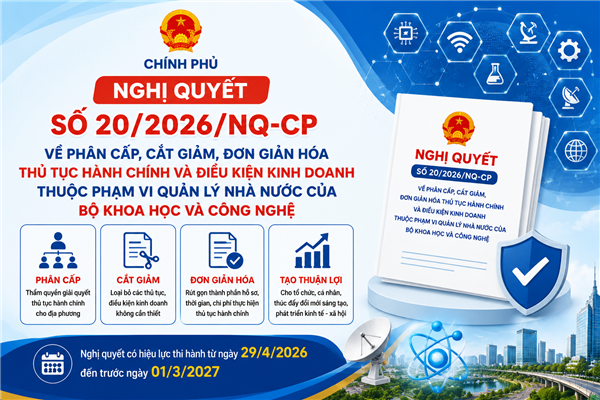 Nghị quyết số 20/2026/NQ-CP ngày 29/4/2026 của Chính phủ phân cấp, cắt giảm, đơn giản hóa thủ tục hành chính, điều kiện kinh doanh thuộc phạm vi quản lý nhà nước của Bộ Khoa học và Công nghệ