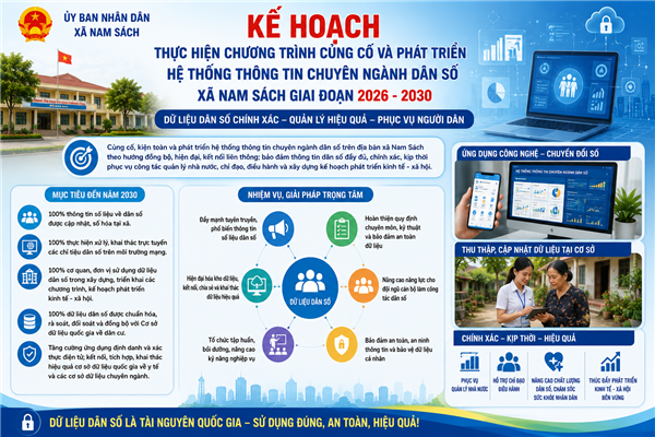 Xã Nam Sách triển khai kế hoạch phát triển hệ thống thông tin chuyên ngành dân số giai đoạn 2026–2030