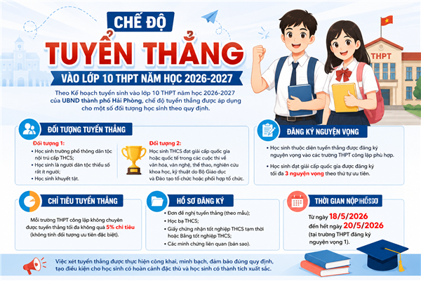 Quy định về chế độ tuyển thẳng vào lớp 10 THPT năm học 2026–2027