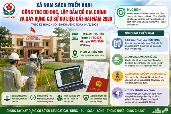 Xã Nam Sách triển khai công tác đo đạc, lập bản đồ địa chính và xây dựng cơ sở dữ liệu đất đai năm 2026