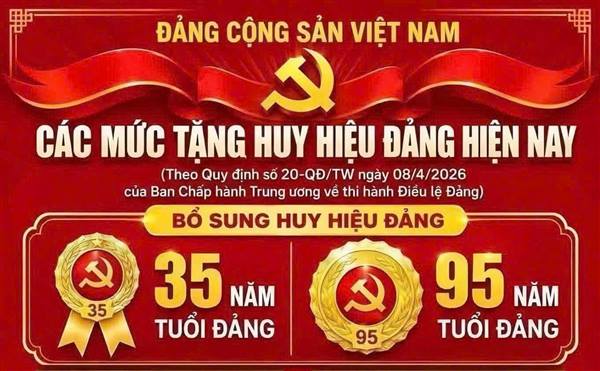 Những điểm mới về tặng huy hiệu Đảng theo quy định số 20 của Ban Chấp hành Trung ương Đảng