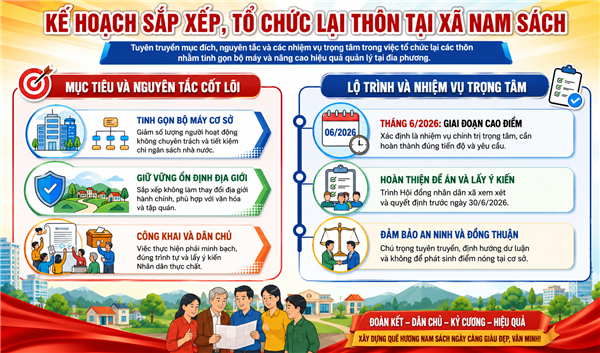 📢 KẾ HOẠCH SẮP XẾP, TỔ CHỨC LẠI THÔN TẠI XÃ NAM SÁCH