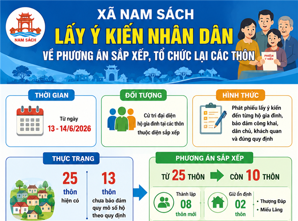 Infographic: Những điểm chính trong phương án sắp xếp thôn ở Nam Sách