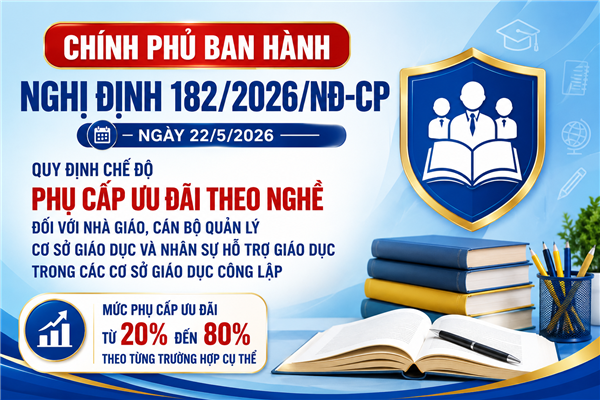 Nghị định số 182/2026/NĐ-CP quy định chế độ phụ cấp ưu đãi theo nghề đối với nhà giáo, cán bộ quản lý cơ sở giáo dục