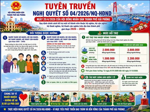 Hải Phòng ban hành chính sách hỗ trợ hộ nghèo, hộ cận nghèo và hộ mới thoát nghèo giai đoạn 2026 – 2030