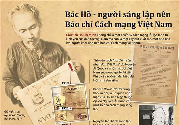 Báo chí cách mạng Việt Nam trong thời đại số: Giữ vững sứ mệnh, làm chủ tương lai