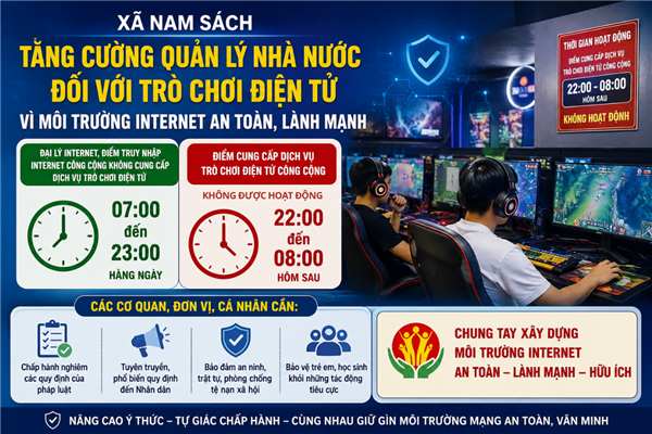 Tăng cường quản lý nhà nước đối với hoạt động trò chơi điện tử trên địa bàn
