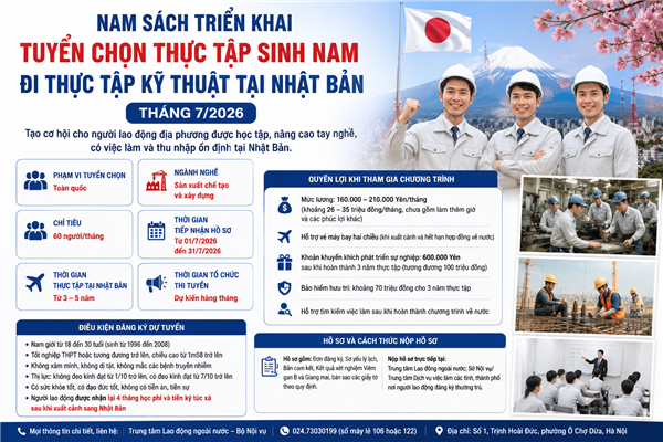 Tuyển chọn thực tập sinh nam đi thực tập kỹ thuật tại Nhật Bản
