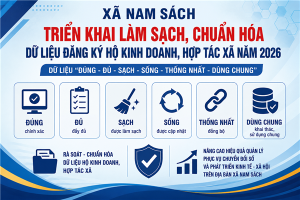 KẾ HOẠCH Triển khai làm sạch, chuẩn hóa dữ liệu đăng ký hộ kinh doanh, hợp
tác xã năm 2026 trên địa bàn xã Nam Sách